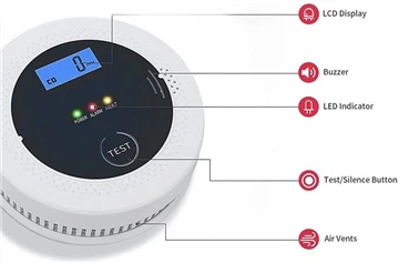 Cara menguji alarm gas